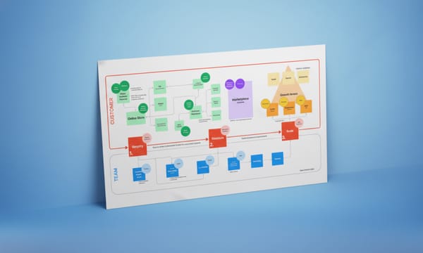 The Simplify, Structure & Scale PDF & Figma File